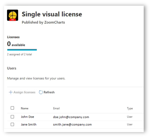 Single Visual License
